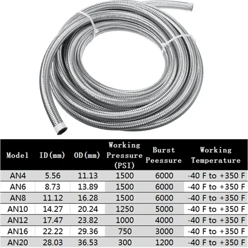 Manguera de Combustible para A - Pipe Clamp Bar reseña y precio